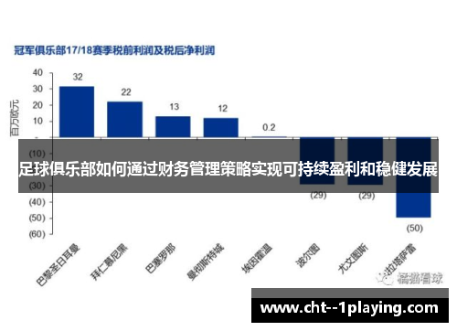 足球俱乐部如何通过财务管理策略实现可持续盈利和稳健发展